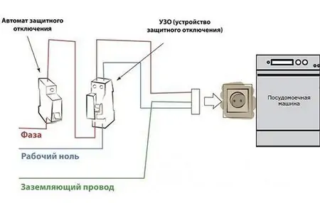 подключение посудомоечной машины Electrolux